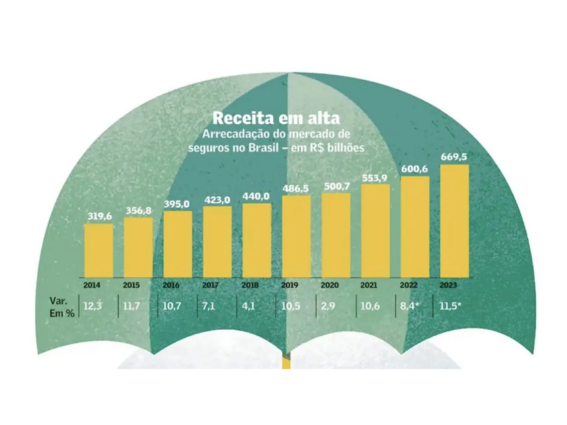 valor-traz-especial-sobre-seguros-nesta-terca-feira